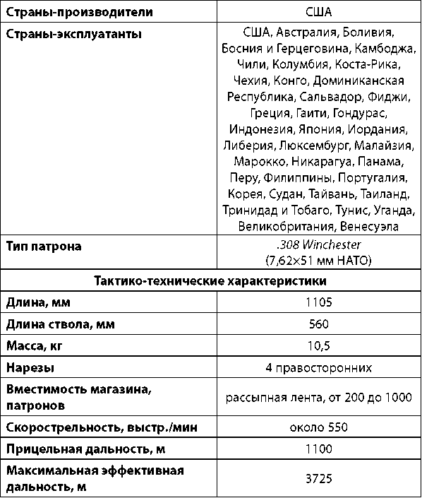 Современное огнестрельное оружие - i_247.png