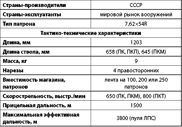 Современное огнестрельное оружие - i_251.png