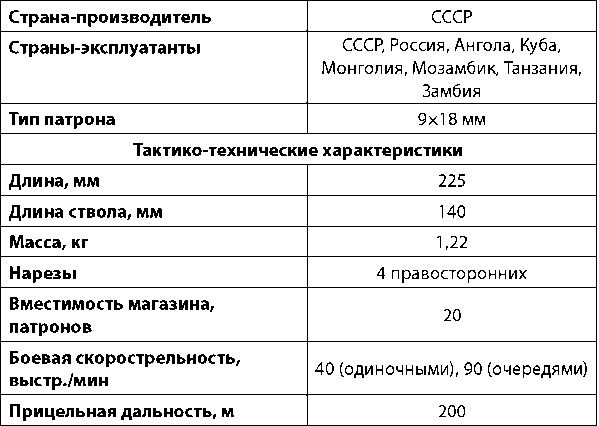 Современное огнестрельное оружие - i_255.png