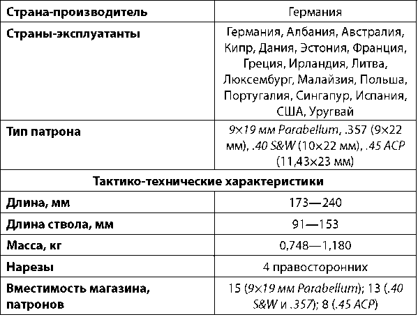 Современное огнестрельное оружие - i_259.png