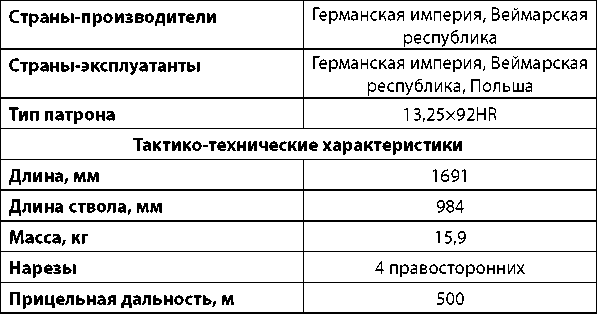 Современное огнестрельное оружие - i_263.png