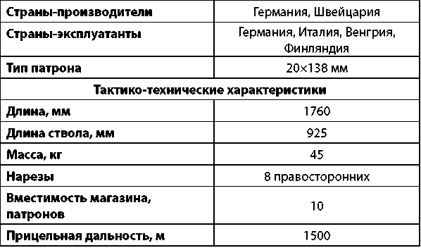 Современное огнестрельное оружие - i_268.png