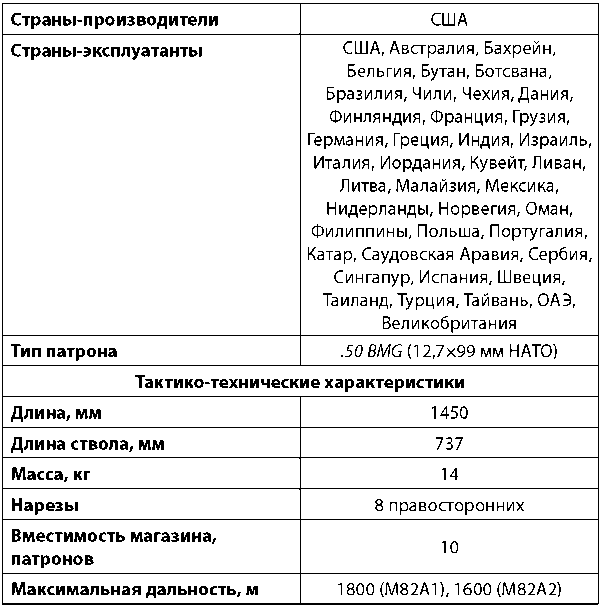 Современное огнестрельное оружие - i_272.png