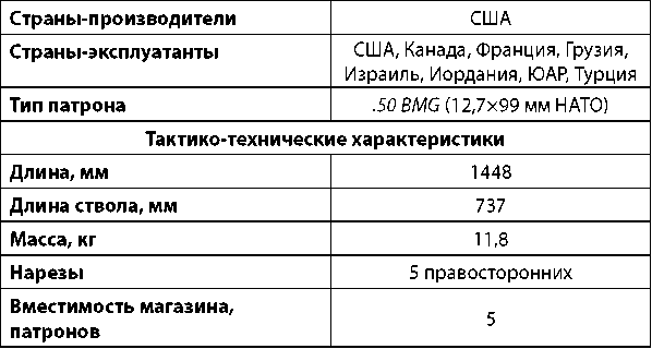 Современное огнестрельное оружие - i_275.png