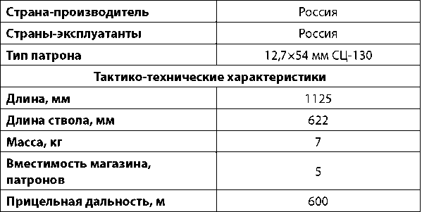 Современное огнестрельное оружие - i_278.png