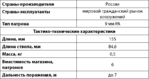 Современное огнестрельное оружие - i_281.png