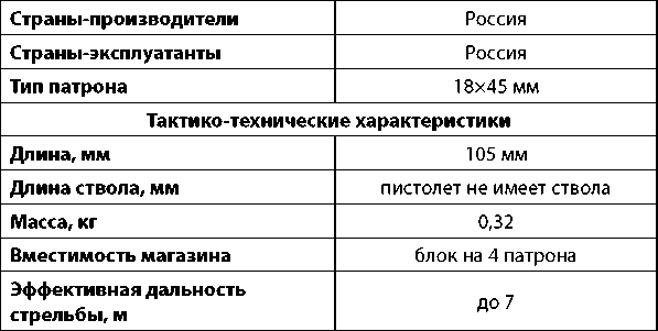 Современное огнестрельное оружие - i_283.png