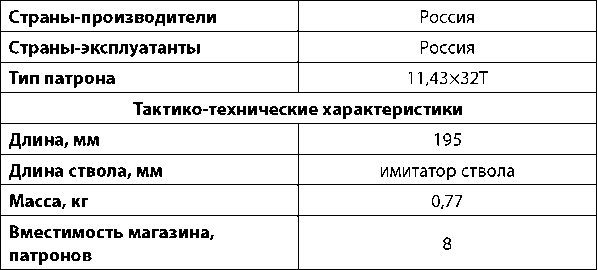 Современное огнестрельное оружие - i_286.png