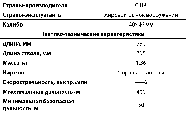 Современное огнестрельное оружие - i_293.png