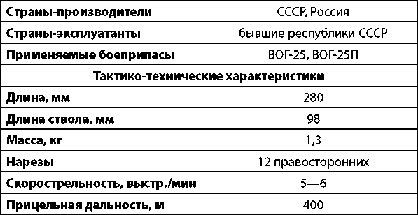 Современное огнестрельное оружие - i_301.png