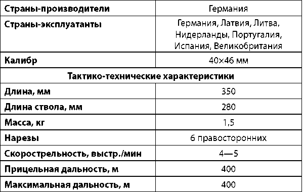 Современное огнестрельное оружие - i_304.png