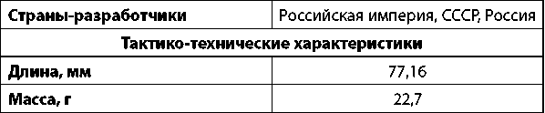 Современное огнестрельное оружие - i_334.png