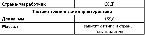 Современное огнестрельное оружие - i_341.png