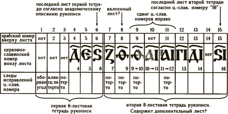 Новая хронология Руси - i_012.png