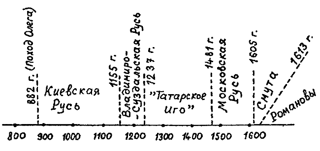 Правильно ли мы понимаем историю Европы и Азии? Книга II - i_001.png