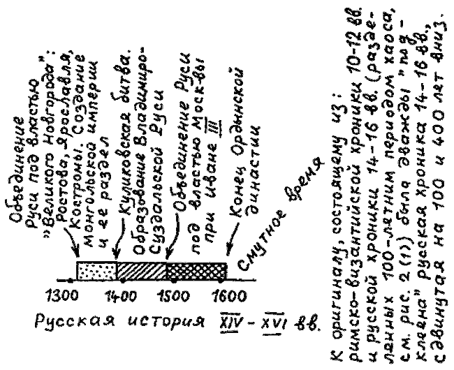 Правильно ли мы понимаем историю Европы и Азии? Книга II - i_003.png