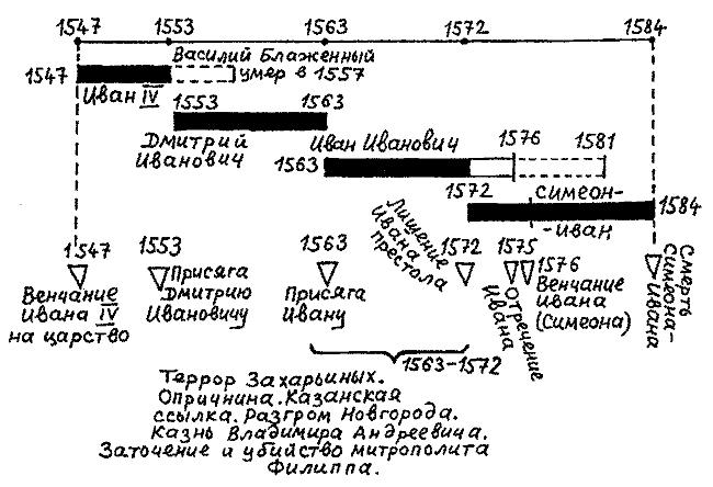 Правильно ли мы понимаем историю Европы и Азии? Книга II - i_010.png