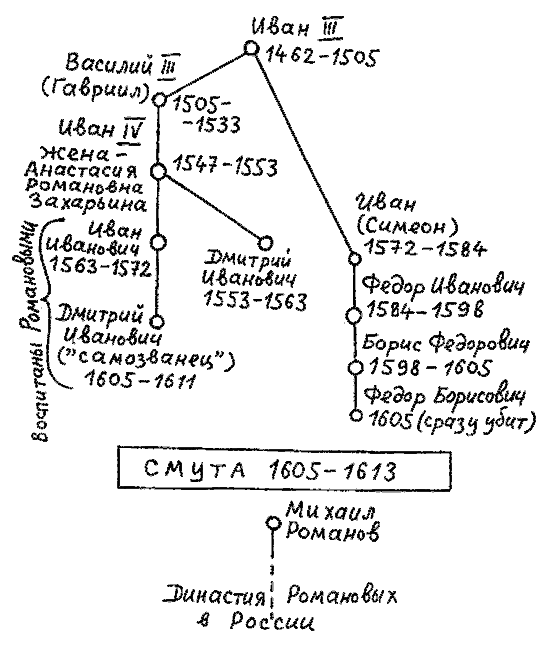 Правильно ли мы понимаем историю Европы и Азии? Книга II - i_011.png