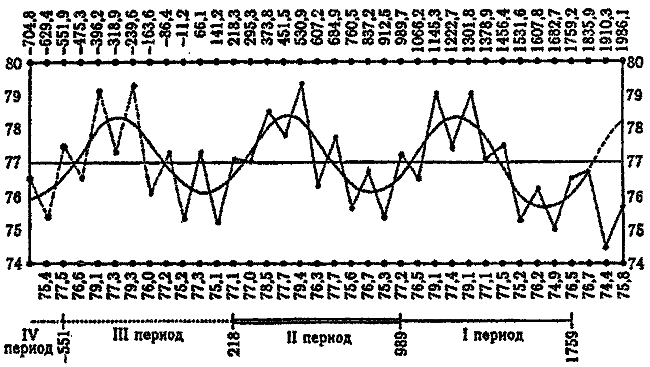 Правильно ли мы понимаем историю Европы и Азии? Книга II - i_012.png