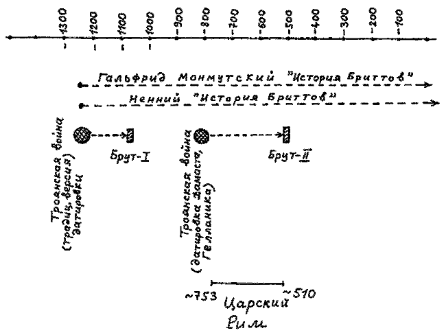 Правильно ли мы понимаем историю Европы и Азии? Книга II - i_017.png