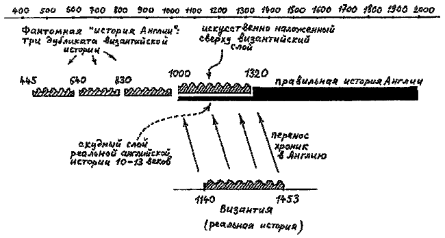 Правильно ли мы понимаем историю Европы и Азии? Книга II - i_026.png