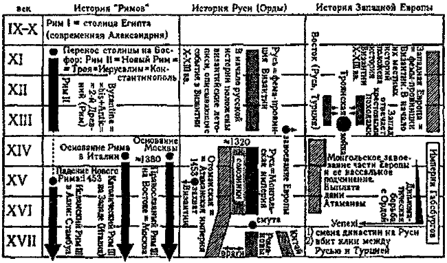 Правильно ли мы понимаем историю Европы и Азии? Книга II - i_029.png