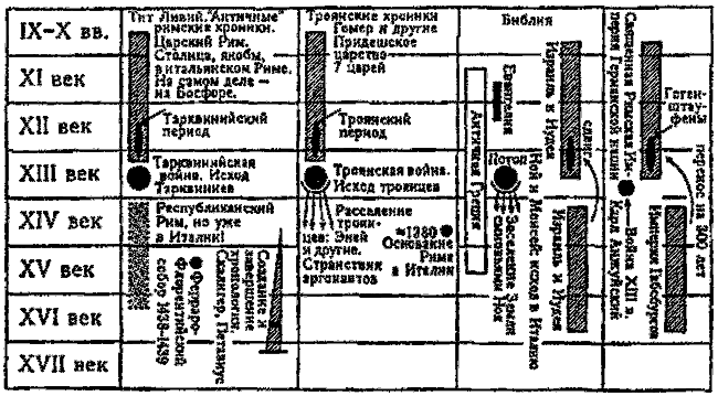 Правильно ли мы понимаем историю Европы и Азии? Книга II - i_030.png