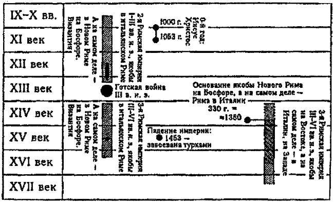 Правильно ли мы понимаем историю Европы и Азии? Книга II - i_031.png