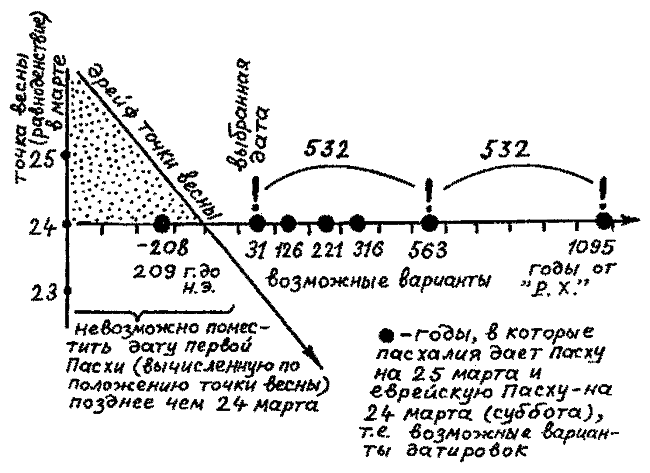 Правильно ли мы понимаем историю Европы и Азии? Книга II - i_034.png