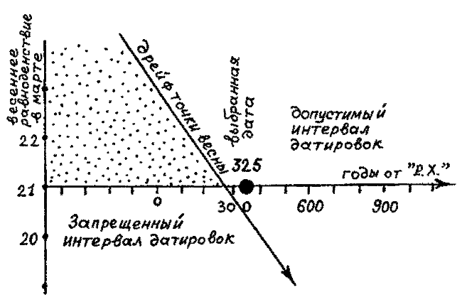 Правильно ли мы понимаем историю Европы и Азии? Книга II - i_035.png