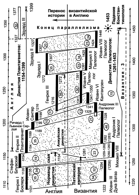 Англия и «Древняя» Греция. Подлинная дата Рождества Христова - i_015.png