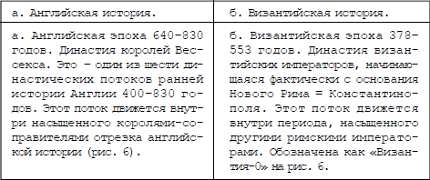 Англия и «Древняя» Греция. Подлинная дата Рождества Христова - i_016.png