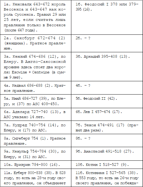 Англия и «Древняя» Греция. Подлинная дата Рождества Христова - i_017.png