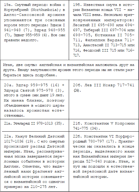 Англия и «Древняя» Греция. Подлинная дата Рождества Христова - i_020.png