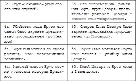 Англия и «Древняя» Греция. Подлинная дата Рождества Христова - i_030.png