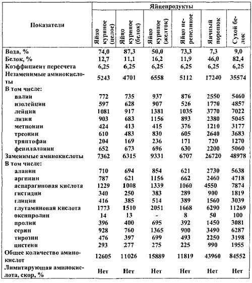 Химический состав продуктов. Пищевая ценность - _02.jpg