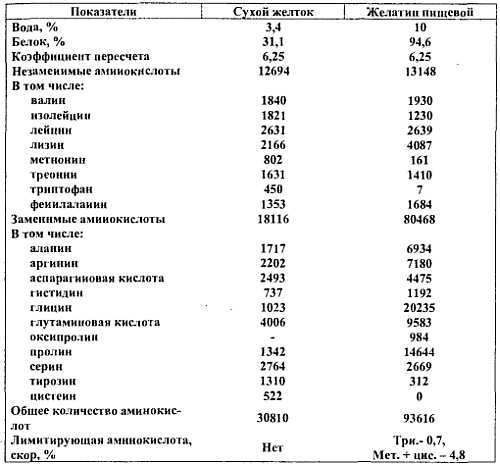 Химический состав продуктов. Пищевая ценность - _03.jpg