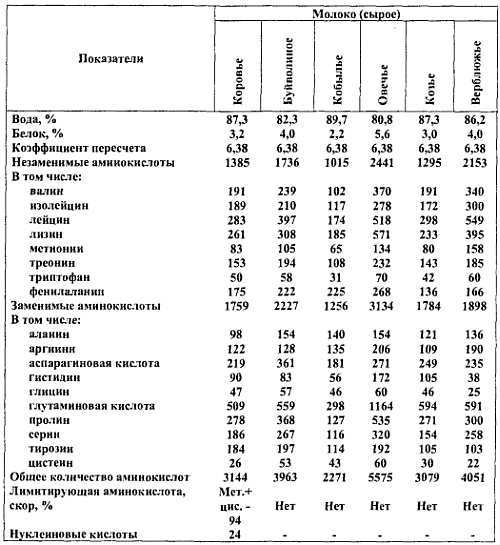 Химический состав продуктов. Пищевая ценность - _04.jpg