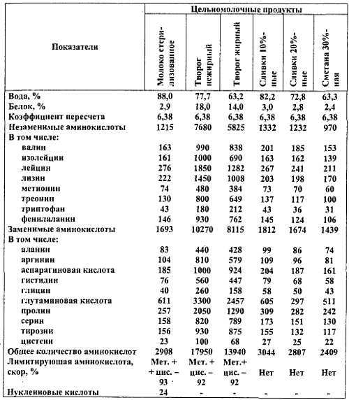 Химический состав продуктов. Пищевая ценность - _05.jpg