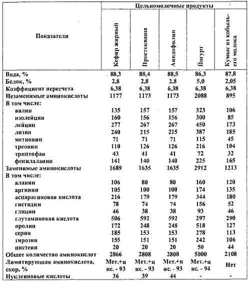 Химический состав продуктов. Пищевая ценность - _06.jpg