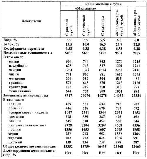 Химический состав продуктов. Пищевая ценность - _10.jpg