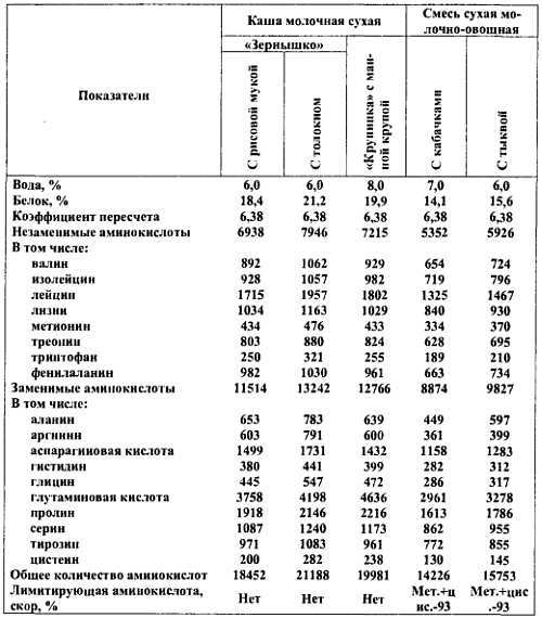 Химический состав продуктов. Пищевая ценность - _11.jpg