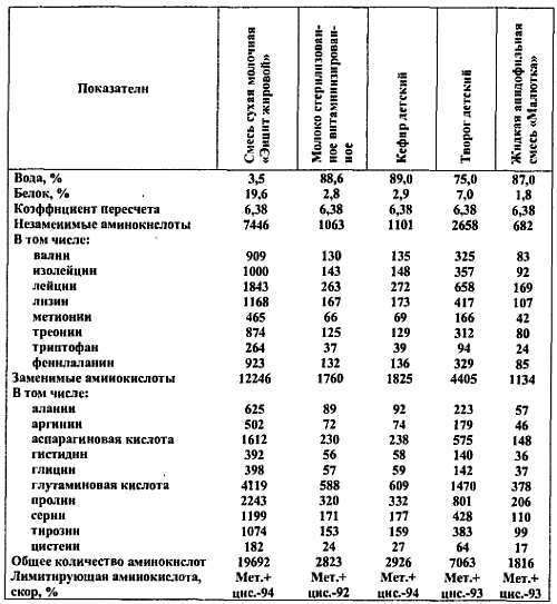 Химический состав продуктов. Пищевая ценность - _13.jpg