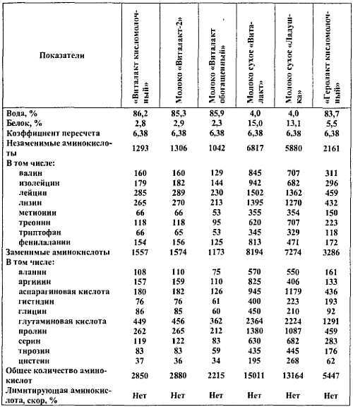 Химический состав продуктов. Пищевая ценность - _14.jpg