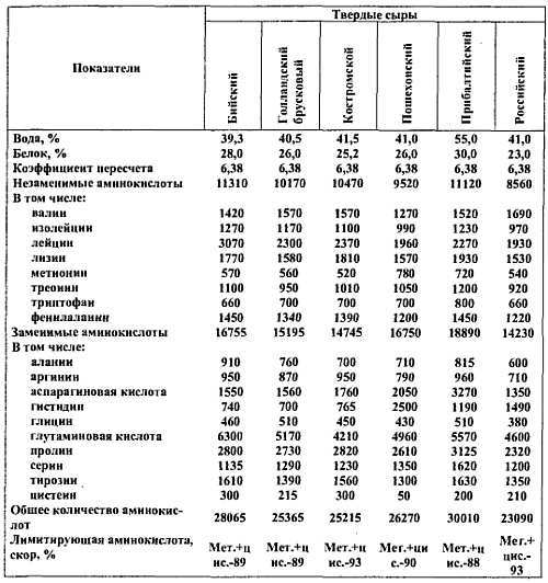 Химический состав продуктов. Пищевая ценность - _15.jpg