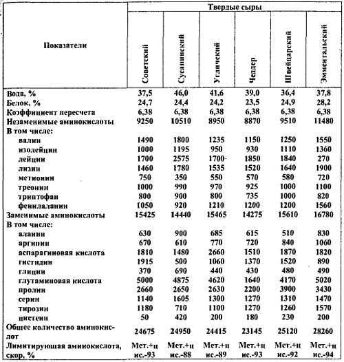 Химический состав продуктов. Пищевая ценность - _16.jpg