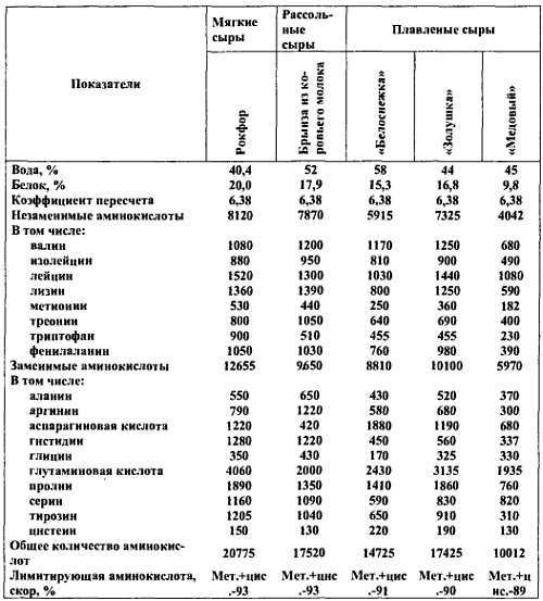 Химический состав продуктов. Пищевая ценность - _17.jpg