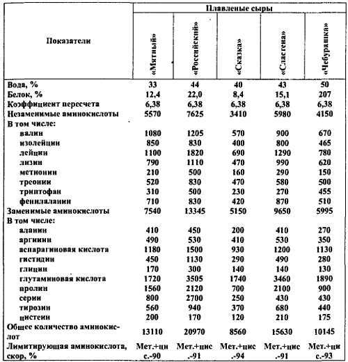 Химический состав продуктов. Пищевая ценность - _18.jpg