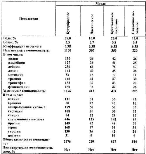 Химический состав продуктов. Пищевая ценность - _19.jpg