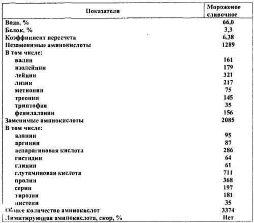 Химический состав продуктов. Пищевая ценность - _20.jpg